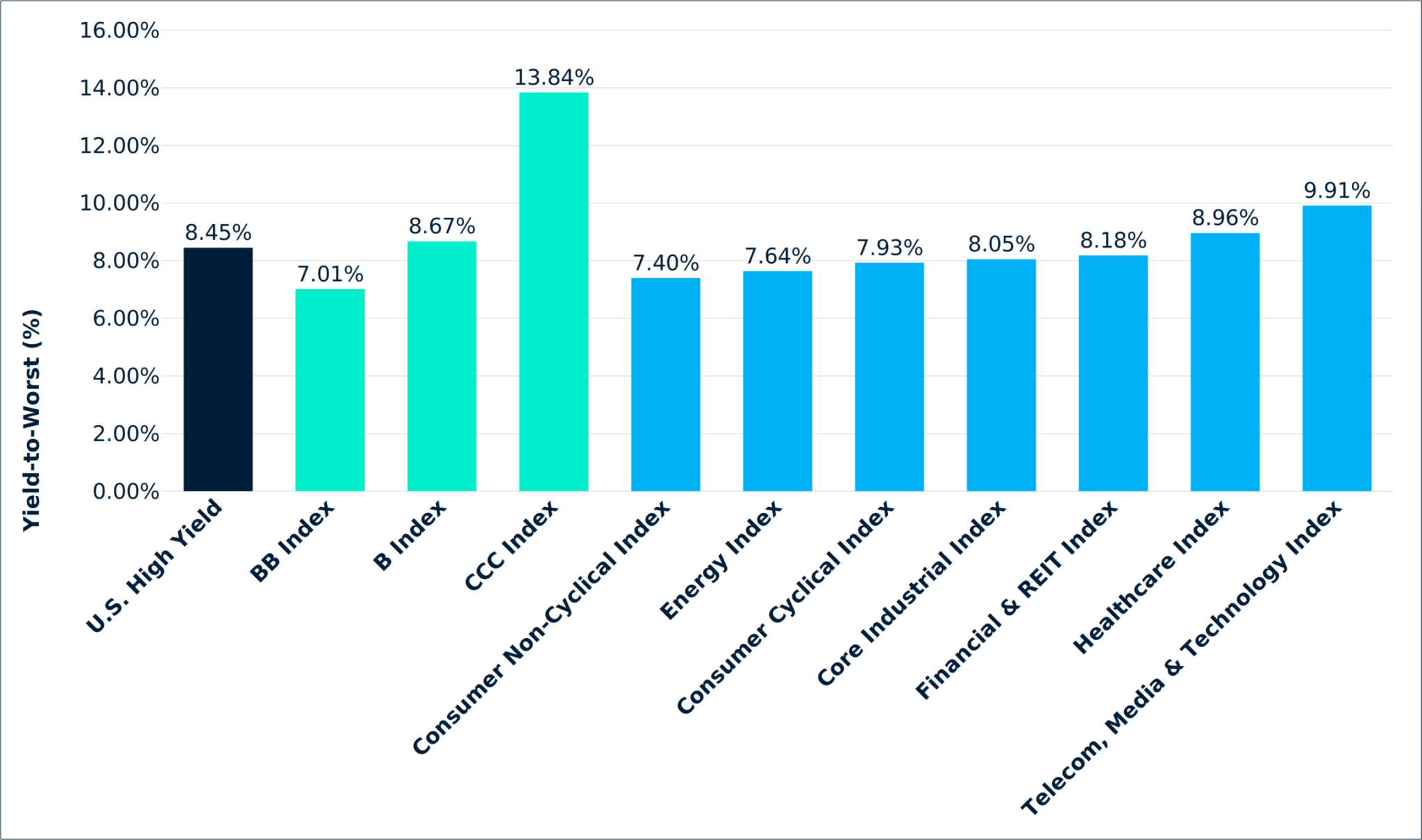 Fixed Income Market Outlook 2024 - BondBloxx® ETF